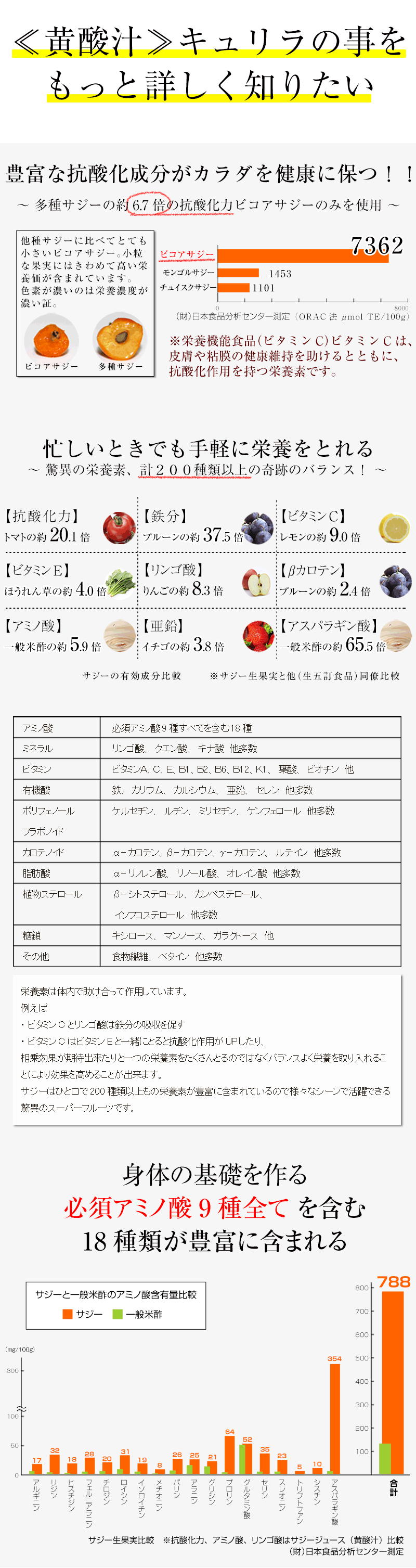 黄酸汁 キュリラの事をもっと詳しく知りたい